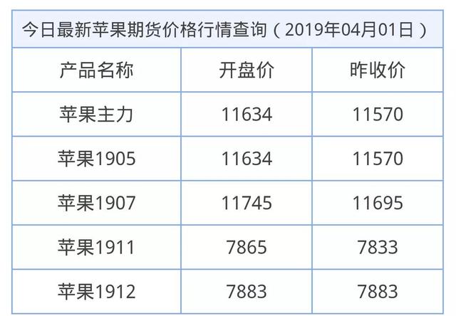 今年冷库苹果价格能不能重现2018/19年度的辉煌3