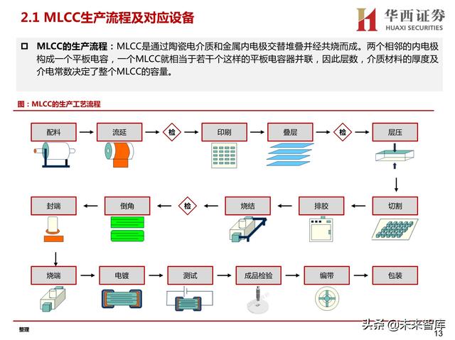 广东球磨制砂机厂家定制