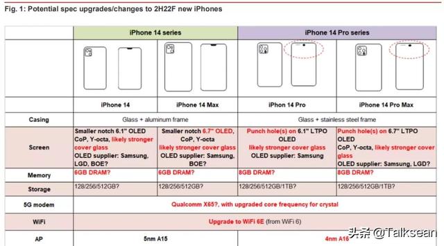 这要真的，iPhone也要内卷了
