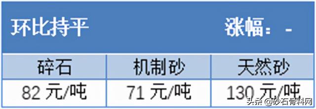 砂石骨料价格