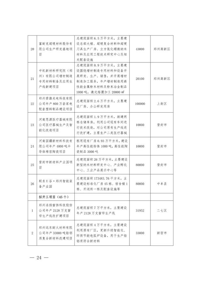 郑州最新工程机械展