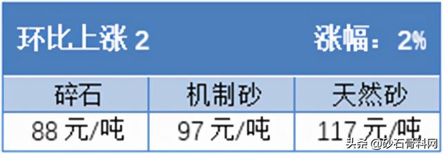 砂石料价格