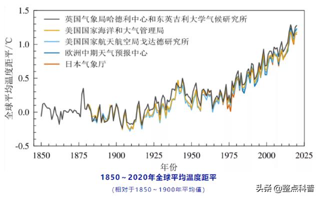 地球要大降温？南大洋正在疯狂吸碳，年吸碳量约比释放多5.3亿吨