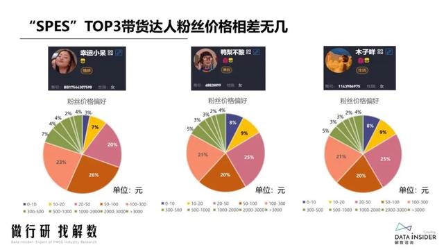 抖品牌的崛起之路:复盘Ubras、珀莱雅抖音营销打法
