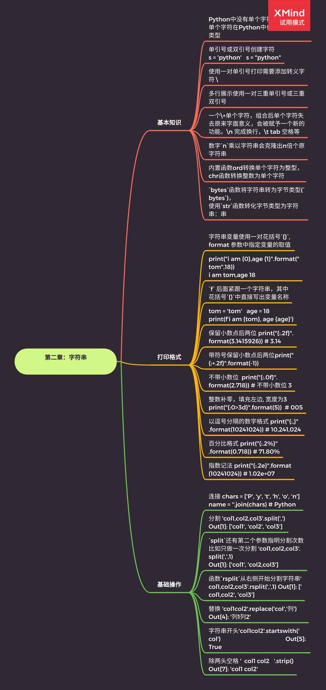 字节大佬总结的最详细Python知识图谱，一目了然，轻松学Python