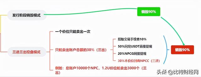 NPC中立金融公链：声称是DeFi是公链，实则就是一个骗局