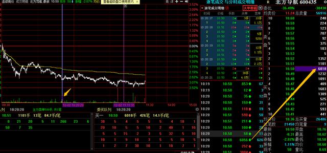为什么下跌中仍有巨资接盘，为什么巨资接盘仍会跌？