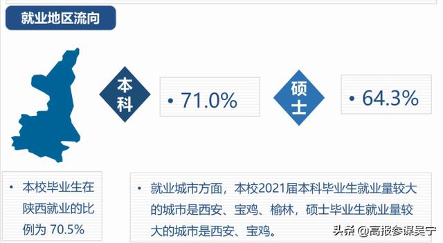 宝鸡文理学院怎么样