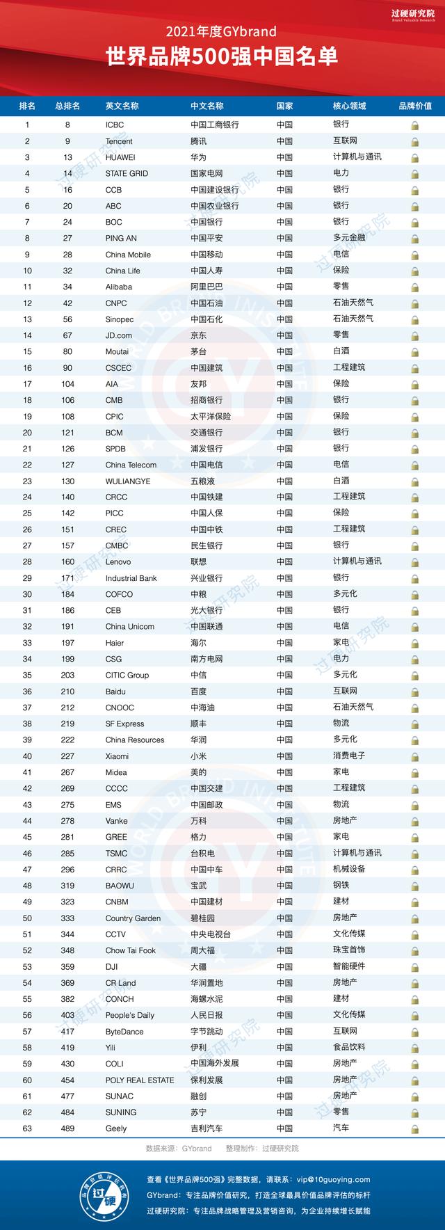 世界500强企业排名(2021最新名单)