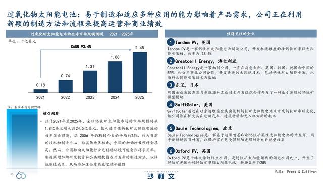 改变未来！引领全球增长的60大技术