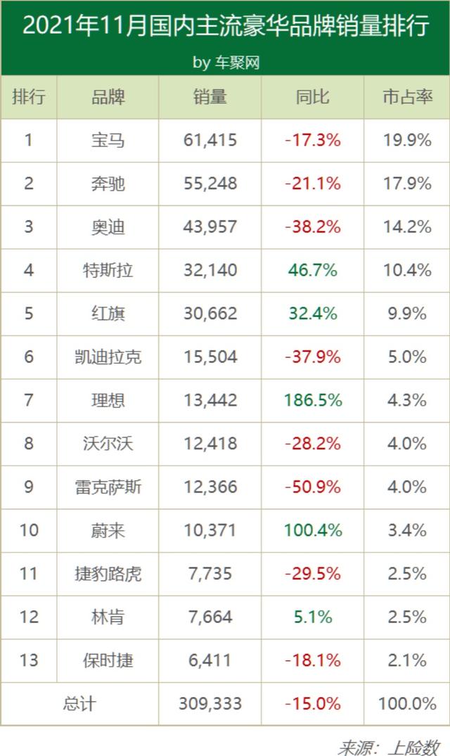 雷克萨斯“慌”了！连续两月销量腰斩，背后原因竟是这些？