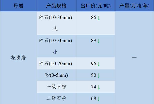 砂石骨料网单价