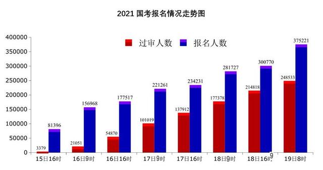看似是公务员，但实则是临时工的3个岗位，考生要注意“避坑”