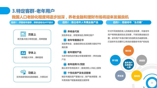 2021中国数字金融调查报告（零售数字金融、企业数字金融）