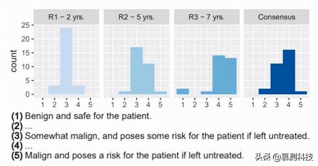 CT-GAN：利用深度学习恶意篡改三维医学图像