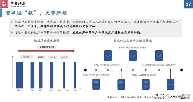 金属新材料行业2022年投资策略：“周”而复始，成长可“期”