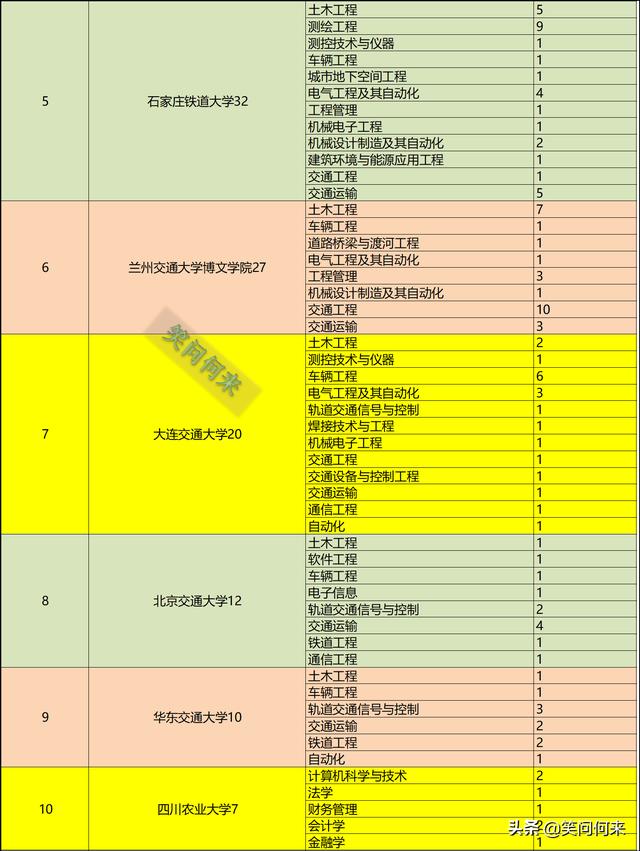 409名本科生27名研究生入职成都铁路局 学校和专业分析