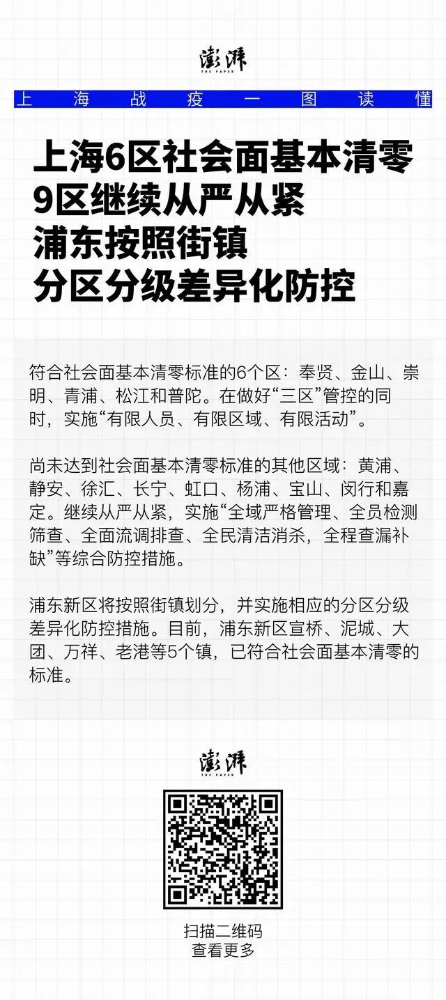 上海疫情传来5个好消息，但同时也有2个坏消息