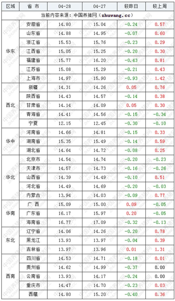 第六次收储来袭！大局已定！猪价5月后将逐渐回温？