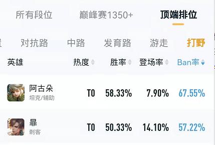 卡哥游戏攻略：S26赛季阿古朵想要上分，这2件出装十分关键-第2张图片-9158手机教程网