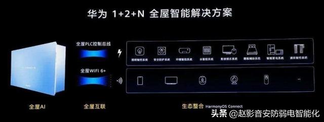 我想做智能家居，到底是选华为还是小米好？平台技术很重要