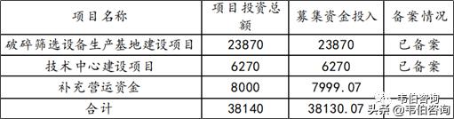大宏立老式制砂机油压多少正常