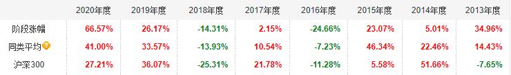 12月基金该如何投资？