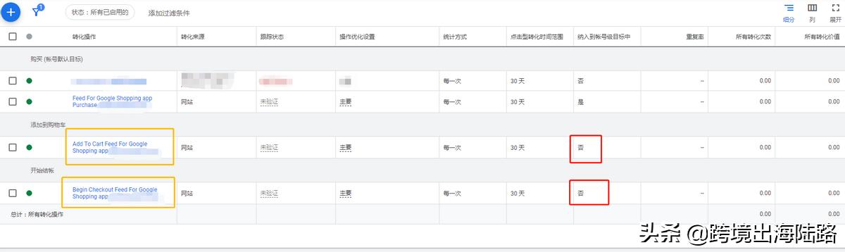 Feed For Google Shopping设置谷歌广告动态再营销和转化跟踪