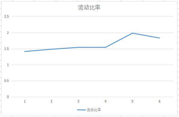 A股新能源电机新星，氢燃料电池行业领先，业绩增10倍股价低于10