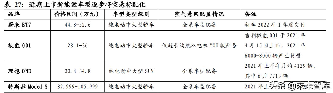 汽车智能化深度研究：重体验+软实力，汽车智能化驶上高速车道