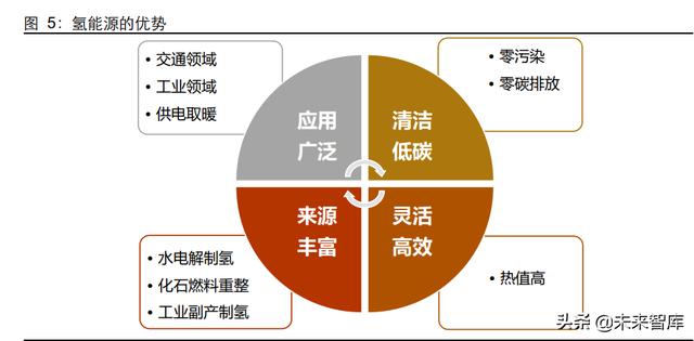 氢能源产业研究：日升月恒，氢风破浪