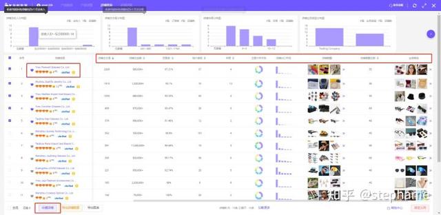 竞争对手分析从哪些方面入手，竞争对手分析从哪些方面入手好