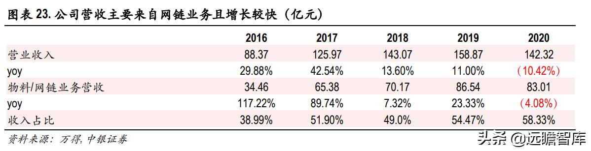 色纺纱产业领跑者，华孚时尚：行业需求扩大，寡头垄断收益凸显