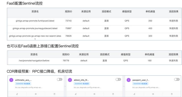 如虎添翼！高德地图+Serverless 护航你的假日出行