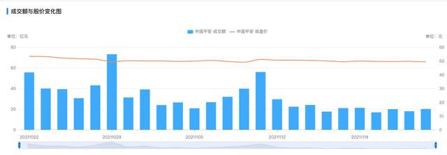 中国平安股价走势已经躺平