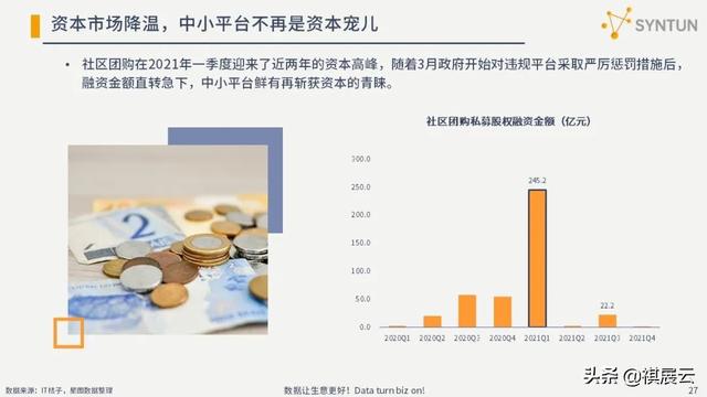 干货分享：2022年电商行业发展分析报告