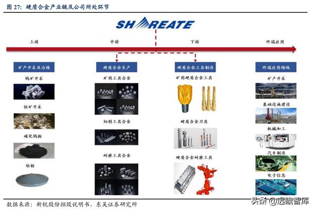 矿用物品厂家