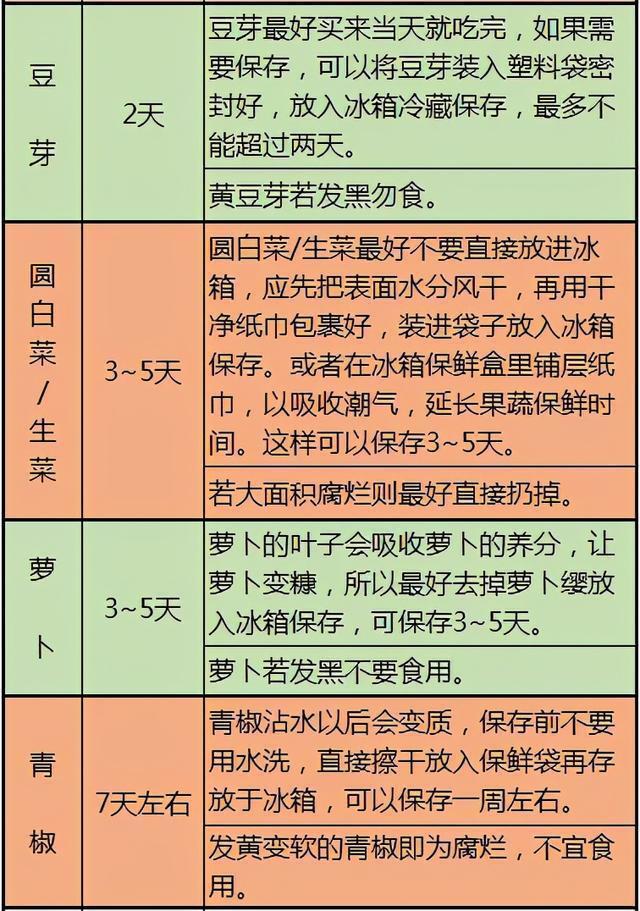医生忠告：这10张健康表，教你如何饮食养生，既全面又一目了然