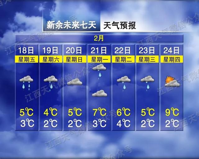 雨雪交加！-1℃+7级阵风！何时能盼来春暖花开？江西天气预报