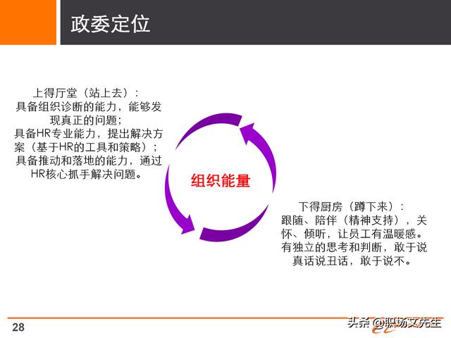 阿里巴巴人员培养体系，30页阿里巴巴组织与人才发展及领导力模型