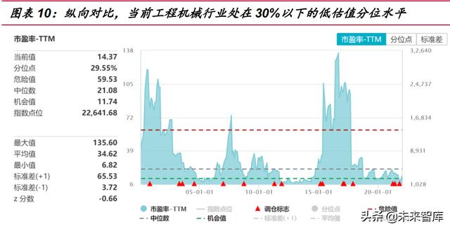 工程技术未来10年发展
