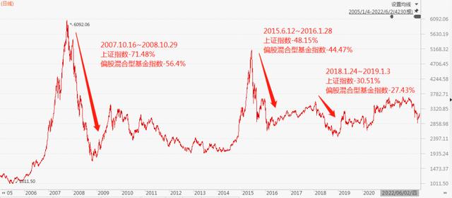 基金什么时候才能回本「基金什么时候回暖」