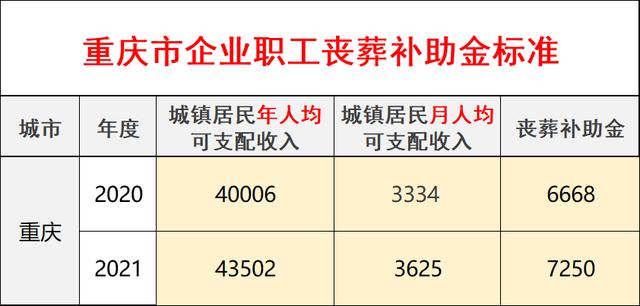 重庆社保迎来4个变化：事关养老、医保、丧葬费、独生子女待遇