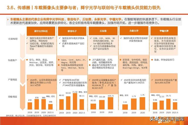 汽车智能驾驶产业深度研究：全球智能驾驶产业链投资分析