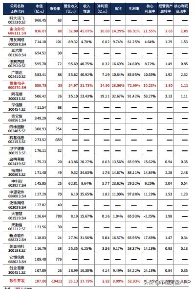 2021财报季 | 恒生电子：毛利率下滑，公司盈利能力受较大影响