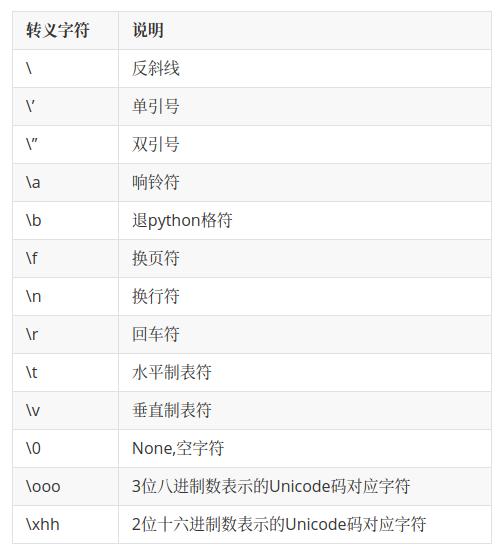 Python入门教程07 字符串类型 新闻红