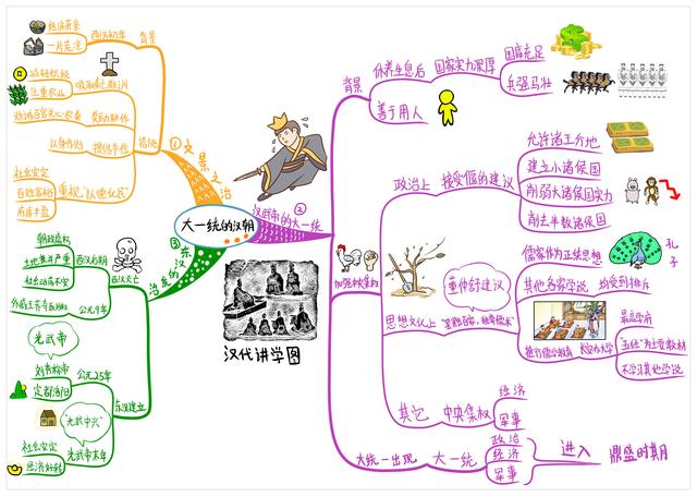 班主任：七年级上册201份“生地政史”考点导图，打印好，拿高分