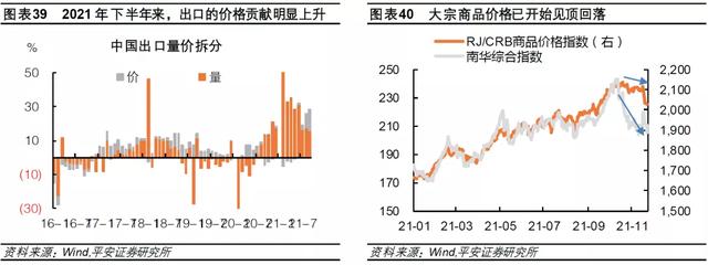 钟正生：差序格局下的高质量发展——2022年中国经济展望