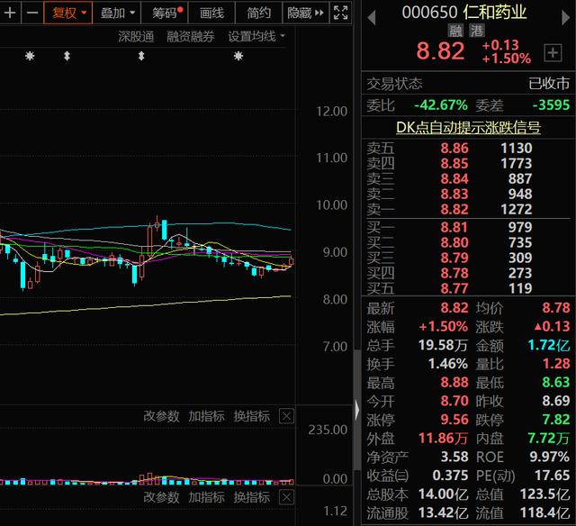 A股：三胎概念新风口已来！10家高增长潜力的三胎概念股请收好