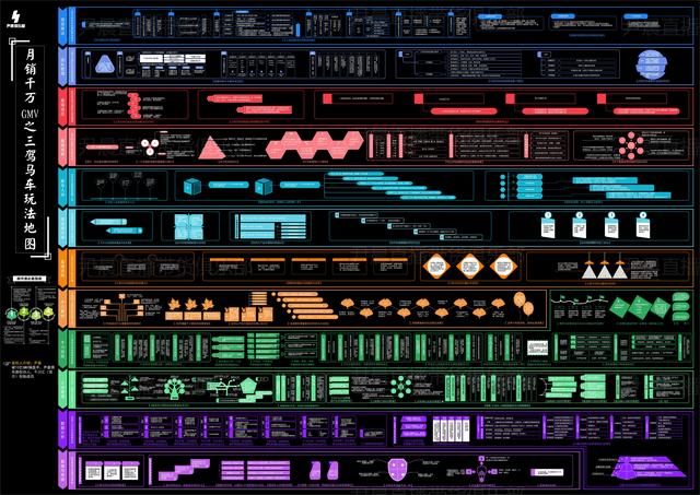 抖音直播电商怎么做比较好（直播电商算法逻辑分析）